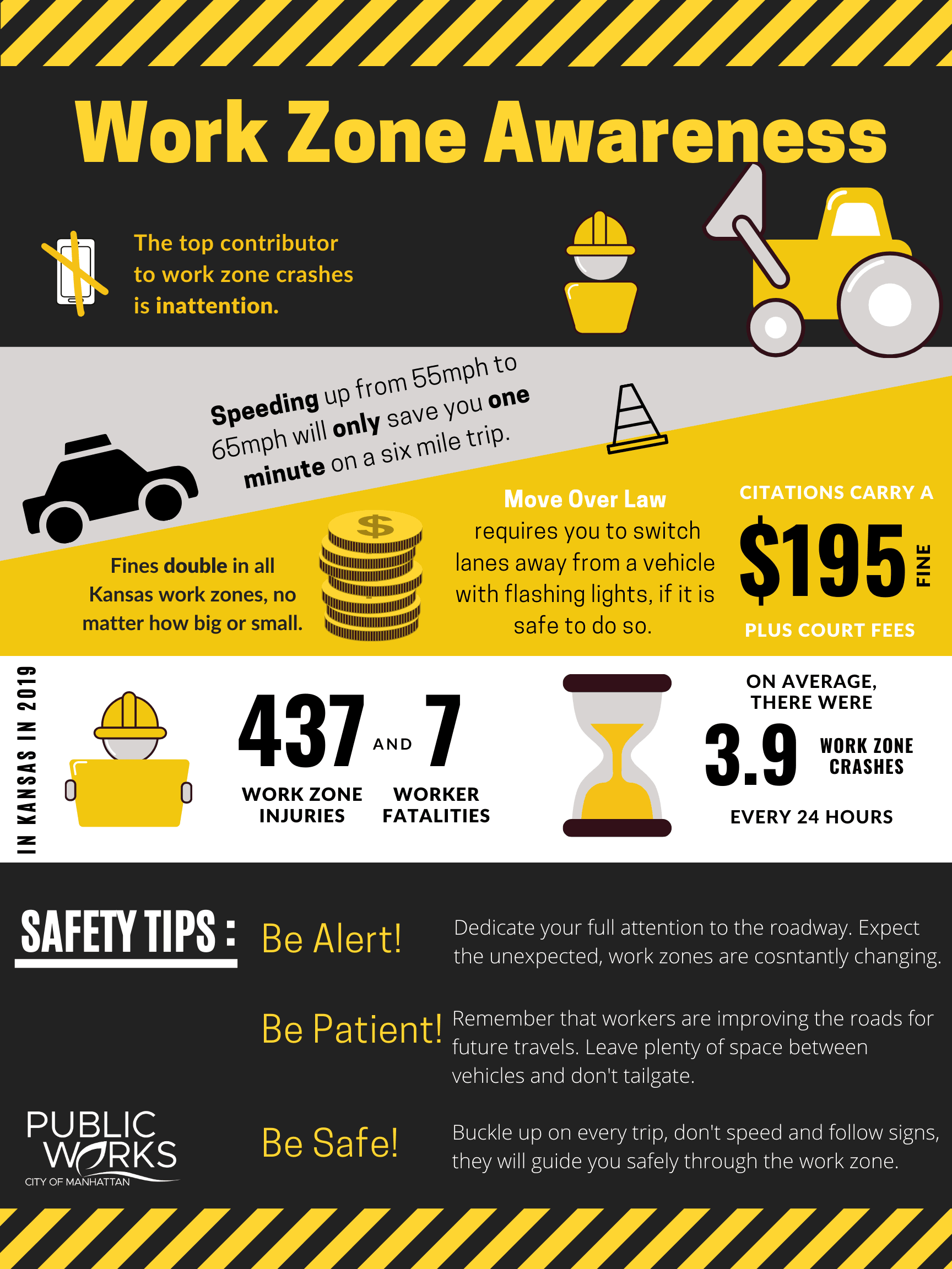 Work Zone Awareness Poster